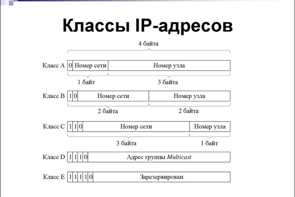 Как зарегистрироваться на сайте кракен