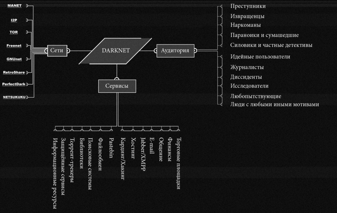 Kraken darknet marketplace